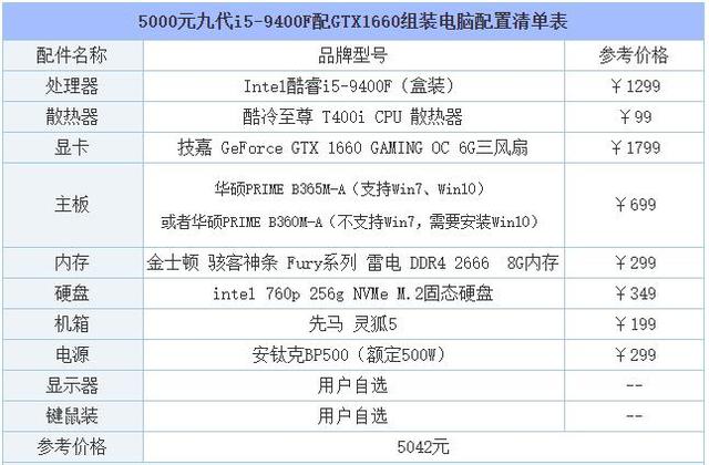  九代i5-9400F配GTX1660，Win7系统的福音组装电脑配置清单 