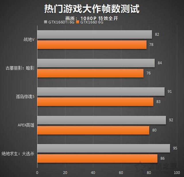  九代i5-9400F配GTX1660，Win7系统的福音组装电脑配置清单 