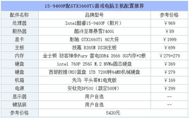  完美支持Win7系统i5-9400F配GTX1660Ti游戏主机配置精选 