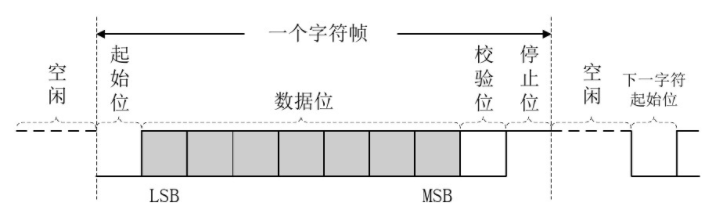 发送数据串口怎么设置_发送数据串口助手无反应_串口发送数据