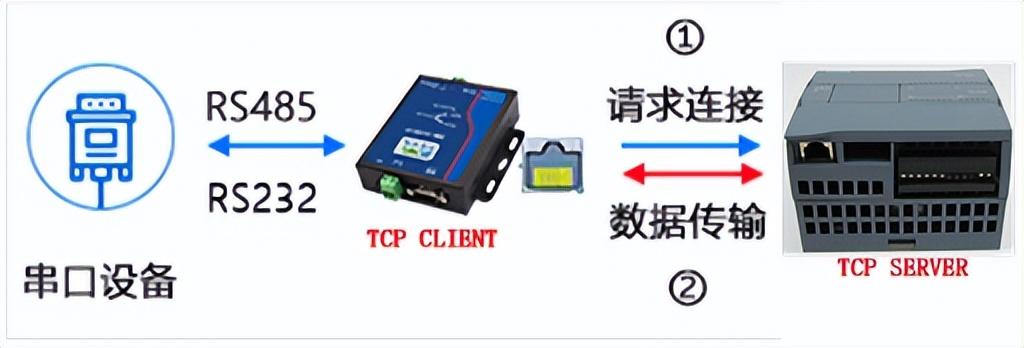 向串口发送数据_串口发送数据_发送数据串口助手无反应