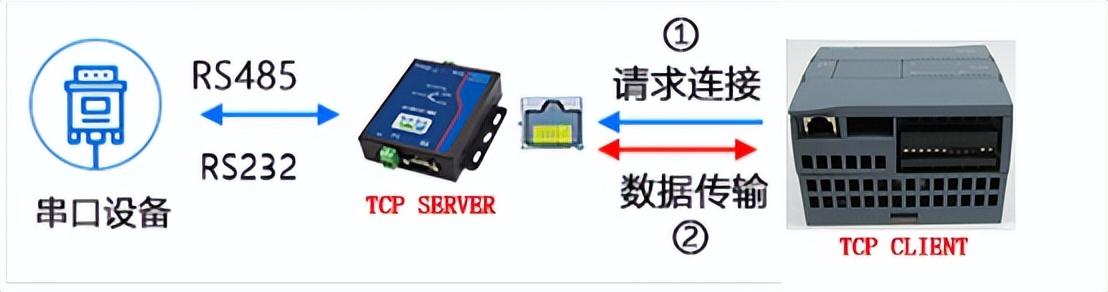 向串口发送数据_串口发送数据_发送数据串口助手无反应