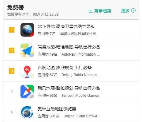 APP Store榜霸：北斗导航地图APP迷雾重重，用户陷骗局