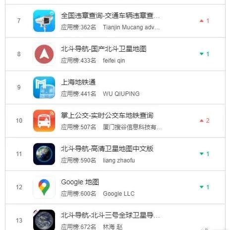 APP Store榜霸：北斗导航地图APP迷雾重重，用户陷骗局