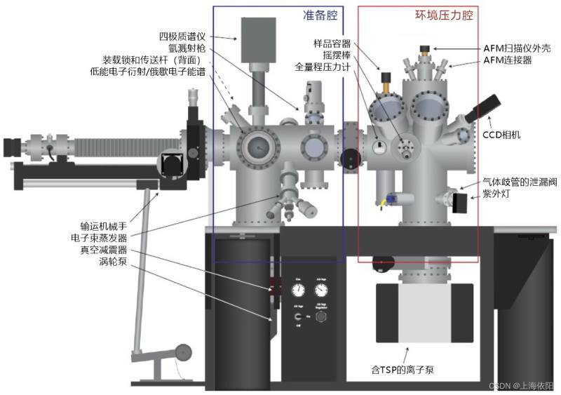 【技术研究】环境可控型原子力显微镜超高真空度精密控制解决方案