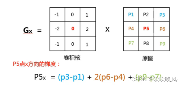 一文讲解图像梯度