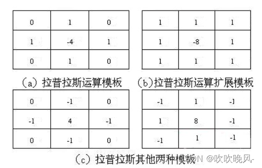 一文讲解图像梯度