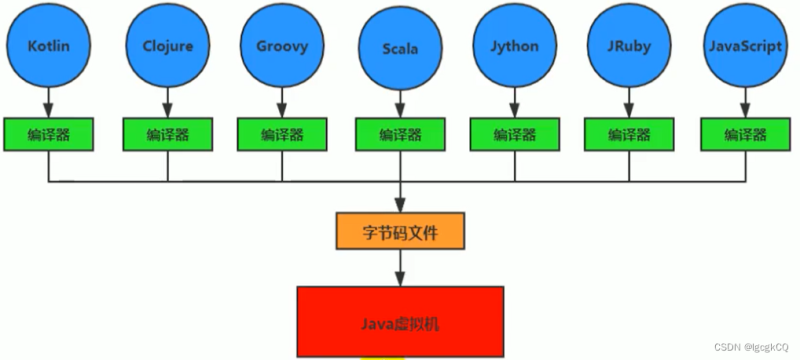 JVM上篇之虚拟机与java虚拟机介绍