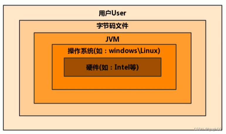 JVM上篇之虚拟机与java虚拟机介绍