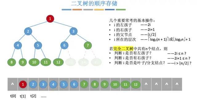 面试常考数据结构：红黑树、B树、B+树各自适用的场景