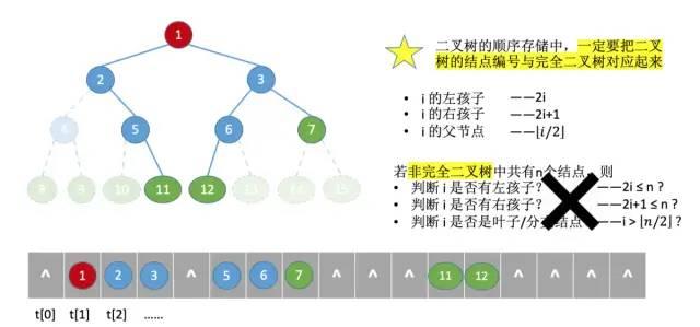 面试常考数据结构：红黑树、B树、B+树各自适用的场景