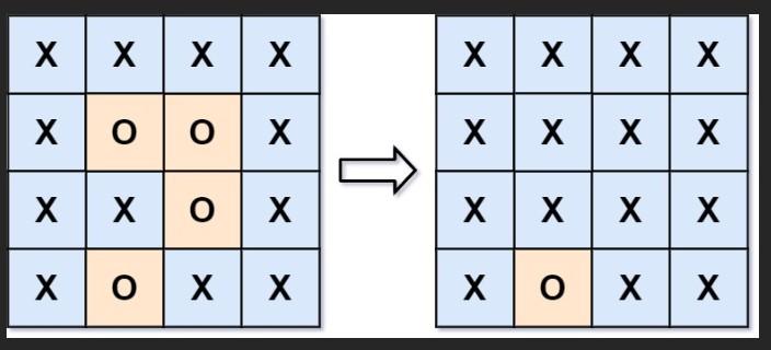 力扣：130. 被围绕的区域（Python3）