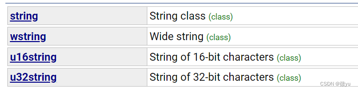 C++——string