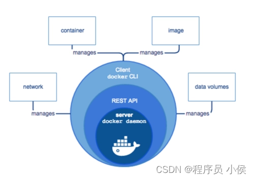 Docker在边缘计算中的崭露头角：探索容器技术如何驱动边缘计算的新浪潮