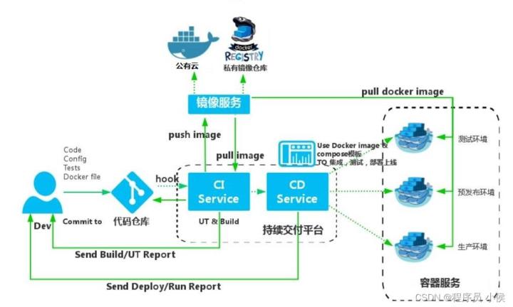 Docker在边缘计算中的崭露头角：探索容器技术如何驱动边缘计算的新浪潮