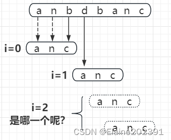 22字符串-简单反转