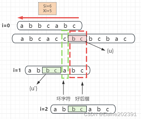 22字符串-简单反转