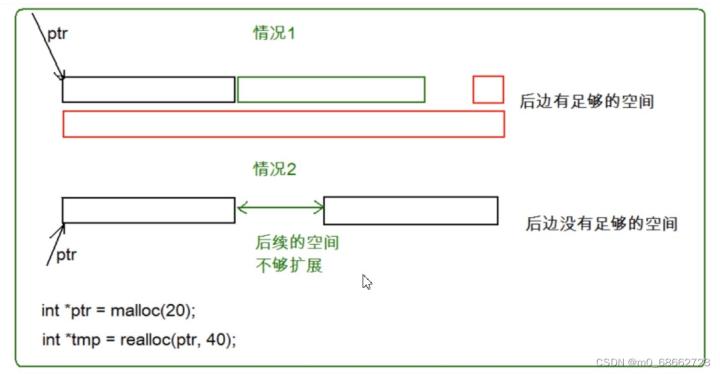 动态内存管理