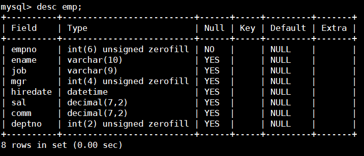 MySQL操作合集