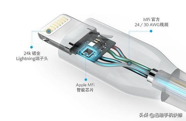 苹果原装数据线充电提示：原因与解决方案