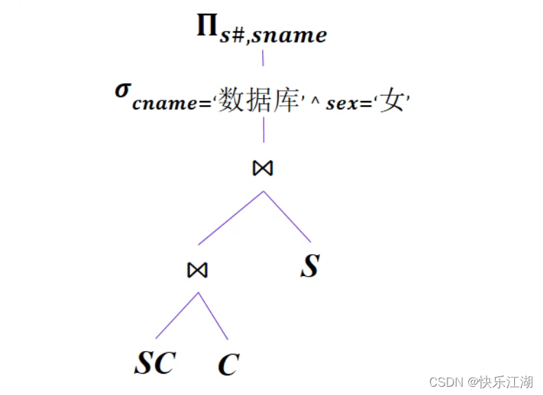 【数据库系统概论】第九章关系查询处理何查询优化