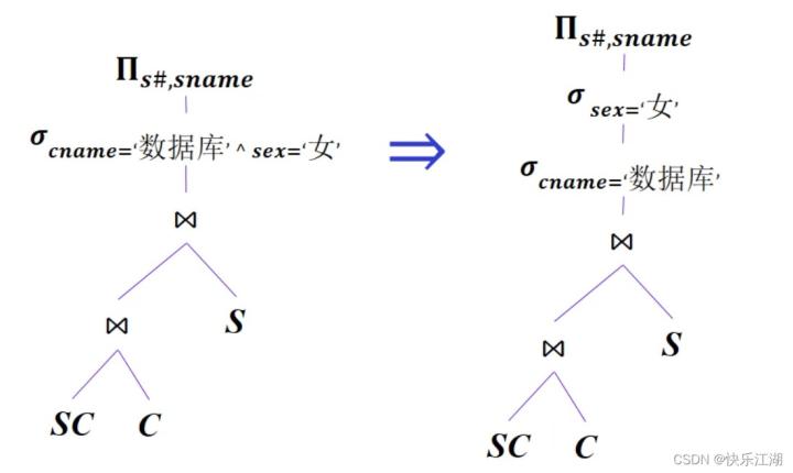 【数据库系统概论】第九章关系查询处理何查询优化