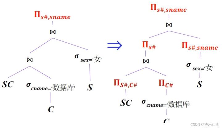 【数据库系统概论】第九章关系查询处理何查询优化