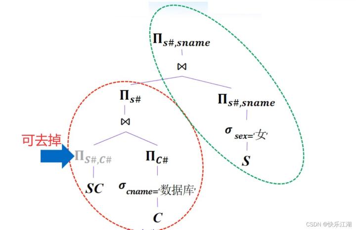 【数据库系统概论】第九章关系查询处理何查询优化