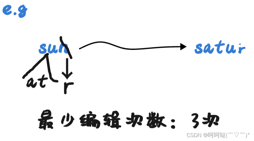 leetCode 72. 编辑距离 动态规划 + 滚动数组 + 优化空间