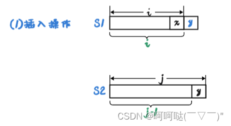 leetCode 72. 编辑距离 动态规划 + 滚动数组 + 优化空间