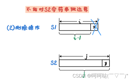 leetCode 72. 编辑距离 动态规划 + 滚动数组 + 优化空间