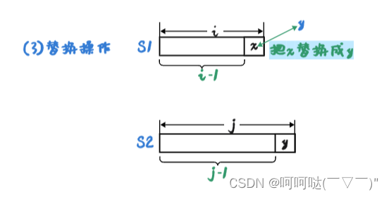 leetCode 72. 编辑距离 动态规划 + 滚动数组 + 优化空间