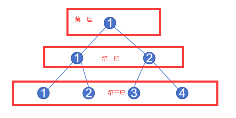 蓝桥杯 第 1 场算法双周赛 第2题 数树数【算法赛】c++ 位运算巧解