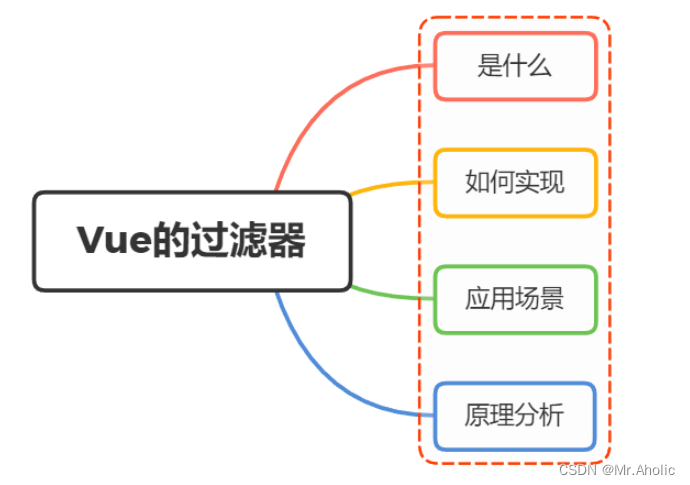 【Vue面试题二十一】、Vue中的过滤器了解吗？过滤器的应用场景有哪些