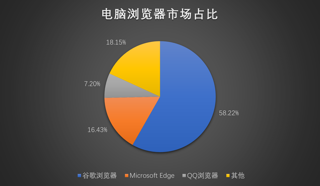 浏览器显示网页不兼容解决方法：电脑小技巧04