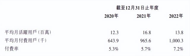 趣丸集团再创佳绩，TT语音冲刺港交所，连续三年盈利