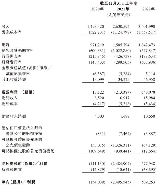 趣丸集团再创佳绩，TT语音冲刺港交所，连续三年盈利