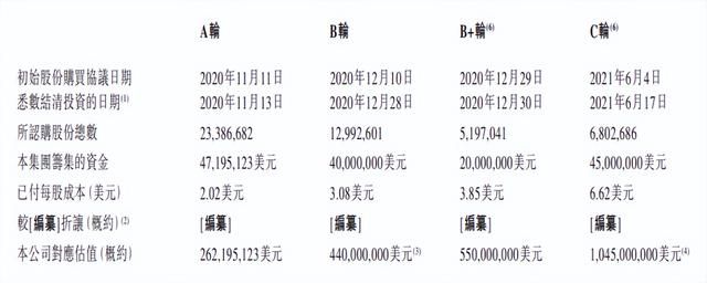 趣丸集团再创佳绩，TT语音冲刺港交所，连续三年盈利