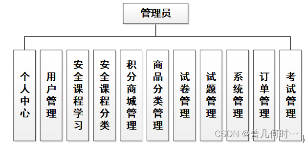 基于SSM框架的安全教育平台