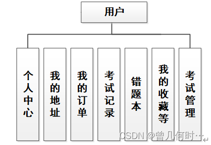 基于SSM框架的安全教育平台