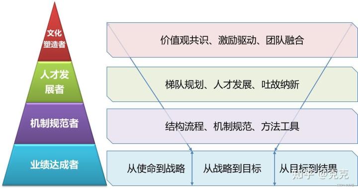 如何做好一个管理者