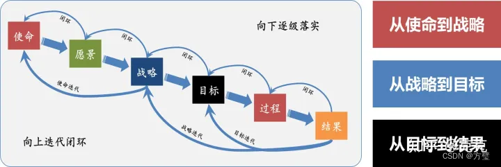 如何做好一个管理者