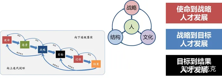 如何做好一个管理者