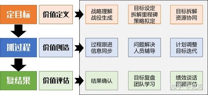 如何做好一个管理者