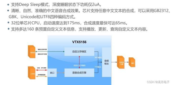 常用的语音芯片工作原理_分类为语音播报 语音识别 语音合成tts