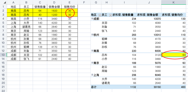 Excel数据透视表：不容忽视的细节，你掌握了吗