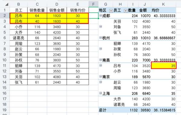 Excel数据透视表：不容忽视的细节，你掌握了吗