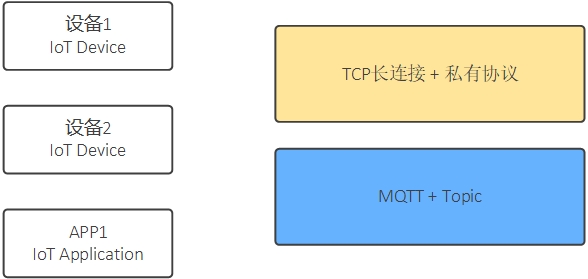 MQTT解读【全网最易懂】