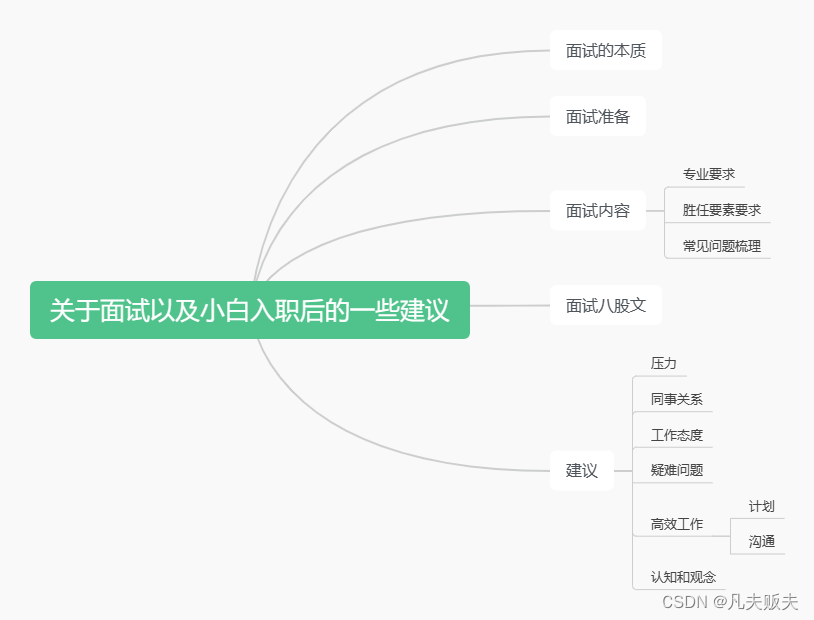 关于面试以及小白入职后的一些建议