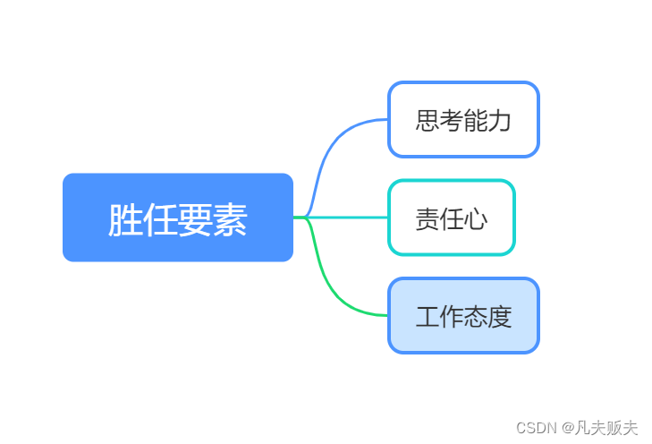 关于面试以及小白入职后的一些建议